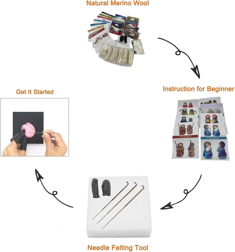 ThinkThings Nativity Felting Kits,Needle Felting kit,Gift Needle Felting Kits for Beginners,Wool Felting Doll with DIY Instruction (4PCS Kits) - Image 3